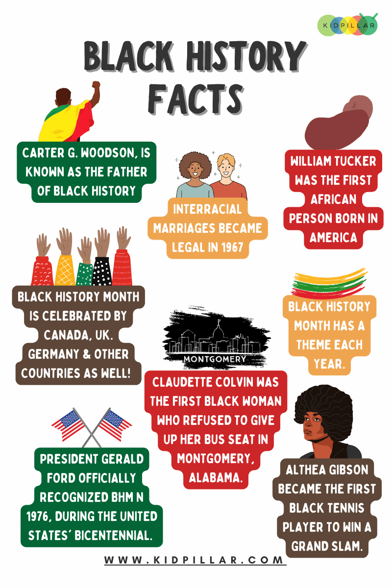 Black History Month Facts